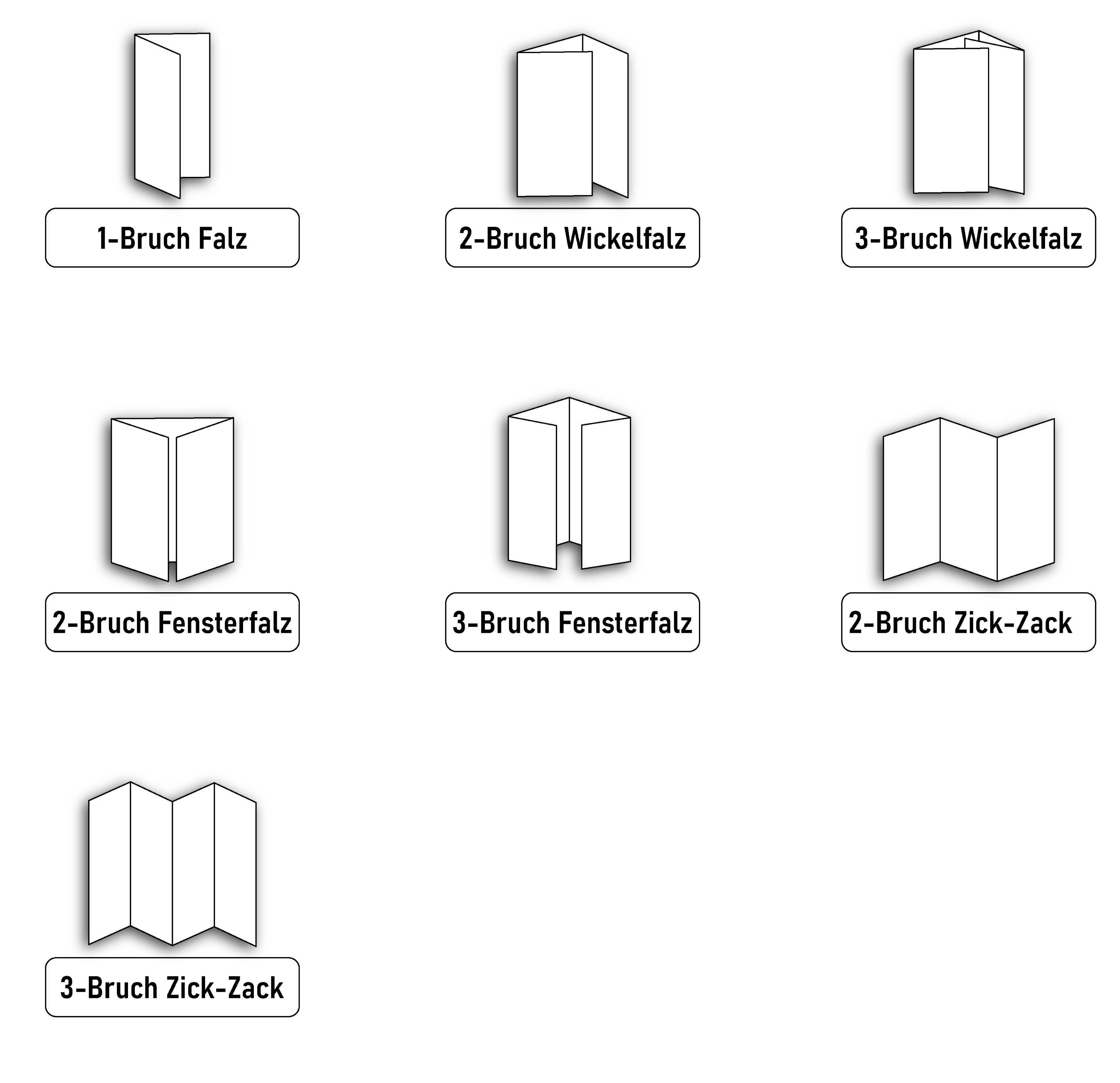 Erklärung Flyerarten