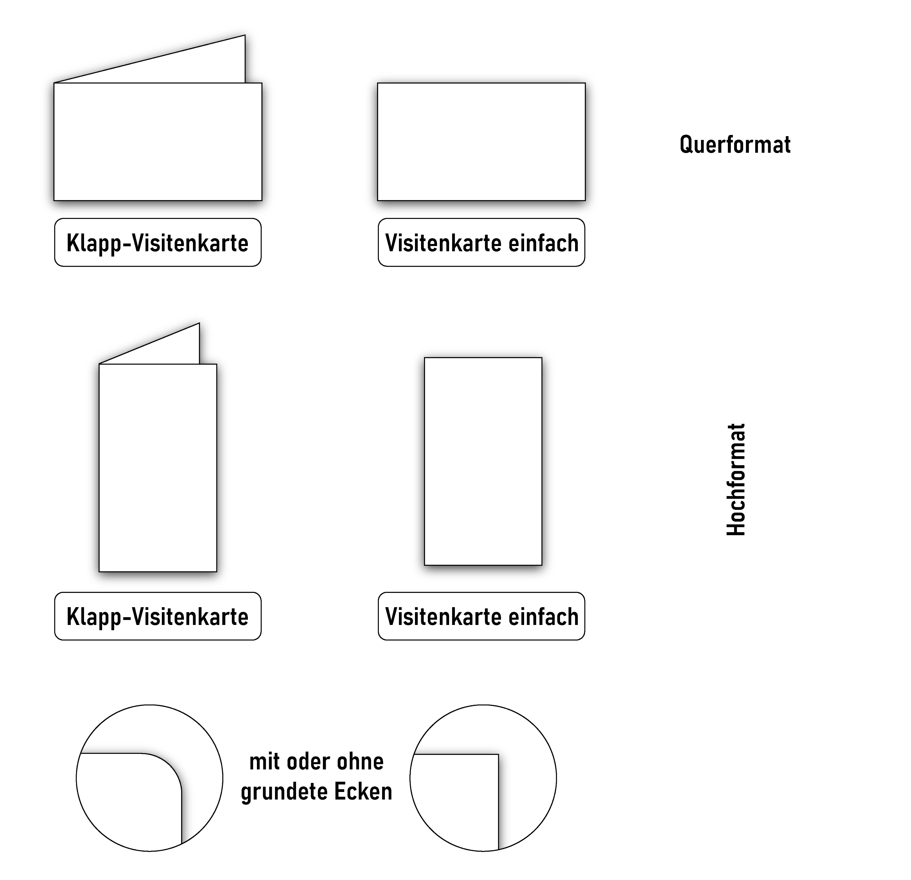 Erklärng Visitenkarte